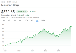 Microsoft (MSFT) Stock Price Prediction 2024, 2025, 2026, 2028, 2030, 2035